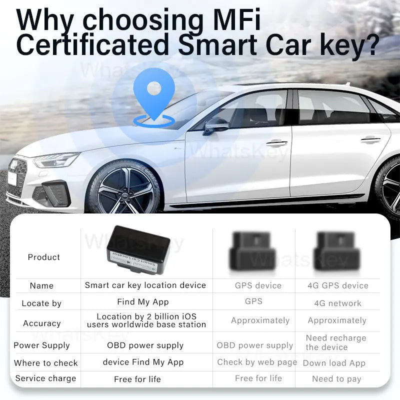 Car OBD Tracker With Find My APP for Apple GPS Locator Vehicle Anti-lost Tracking Device Free App Monitor.